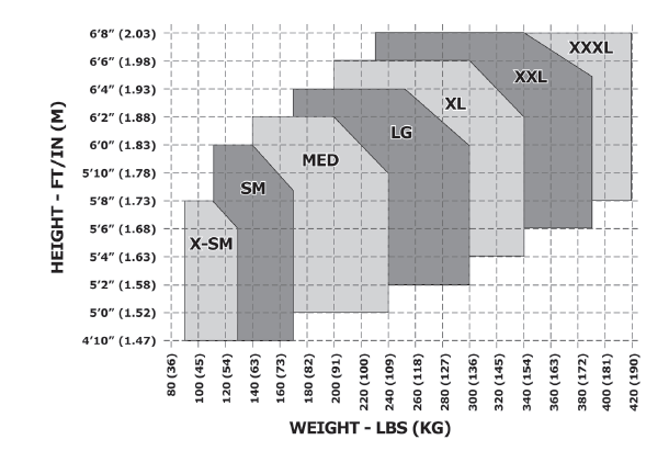 Fall Protection Safety Harness Measurement Chart